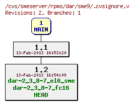 Revisions of rpms/dar/sme9/.cvsignore