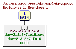 Revisions of rpms/dar/sme9/dar.spec