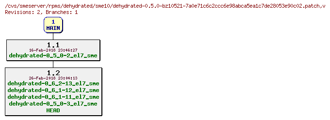 Revisions of rpms/dehydrated/sme10/dehydrated-0.5.0-bz10521-7a0e71c6c2ccc6e98abca5ea1c7de28053e90c02.patch