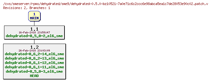 Revisions of rpms/dehydrated/sme9/dehydrated-0.5.0-bz10521-7a0e71c6c2ccc6e98abca5ea1c7de28053e90c02.patch