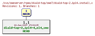 Revisions of rpms/diald-top/sme7/diald-top-2.1pl4.install