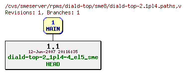 Revisions of rpms/diald-top/sme8/diald-top-2.1pl4.paths