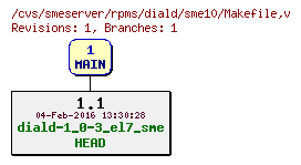 Revisions of rpms/diald/sme10/Makefile