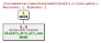 Revisions of rpms/diald/sme10/diald-1.0.ticks.patch