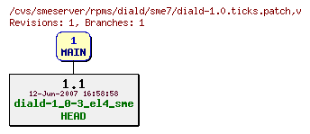 Revisions of rpms/diald/sme7/diald-1.0.ticks.patch