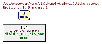 Revisions of rpms/diald/sme8/diald-1.0.ticks.patch