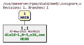 Revisions of rpms/diald/sme9/.cvsignore