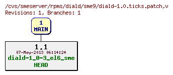 Revisions of rpms/diald/sme9/diald-1.0.ticks.patch