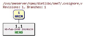 Revisions of rpms/dietlibc/sme7/.cvsignore