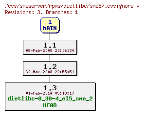 Revisions of rpms/dietlibc/sme8/.cvsignore