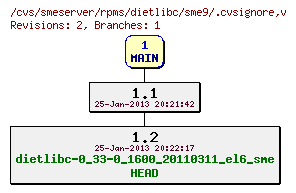 Revisions of rpms/dietlibc/sme9/.cvsignore