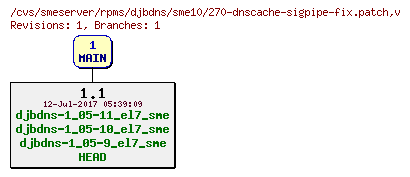 Revisions of rpms/djbdns/sme10/270-dnscache-sigpipe-fix.patch