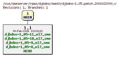 Revisions of rpms/djbdns/sme10/djbdns-1.05.patch.2001022000