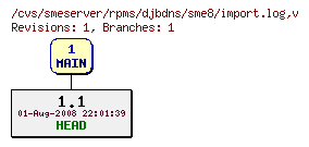 Revisions of rpms/djbdns/sme8/import.log