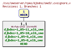 Revisions of rpms/djbdns/sme9/.cvsignore