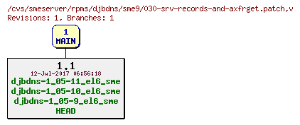 Revisions of rpms/djbdns/sme9/030-srv-records-and-axfrget.patch