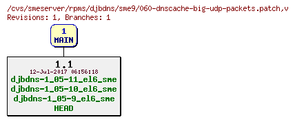 Revisions of rpms/djbdns/sme9/060-dnscache-big-udp-packets.patch