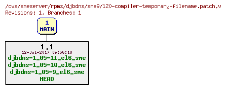 Revisions of rpms/djbdns/sme9/120-compiler-temporary-filename.patch