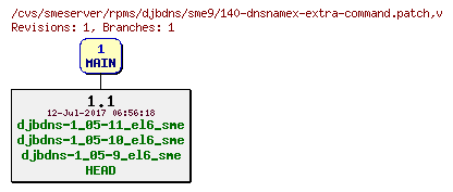 Revisions of rpms/djbdns/sme9/140-dnsnamex-extra-command.patch