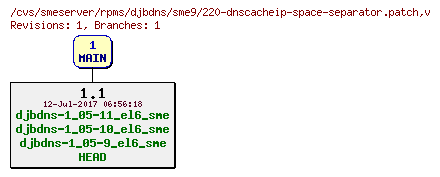 Revisions of rpms/djbdns/sme9/220-dnscacheip-space-separator.patch