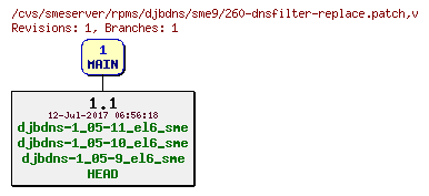 Revisions of rpms/djbdns/sme9/260-dnsfilter-replace.patch