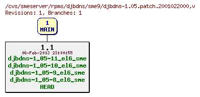 Revisions of rpms/djbdns/sme9/djbdns-1.05.patch.2001022000