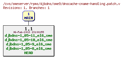 Revisions of rpms/djbdns/sme9/dnscache-cname-handling.patch