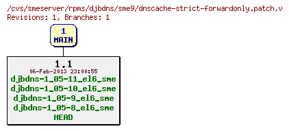 Revisions of rpms/djbdns/sme9/dnscache-strict-forwardonly.patch