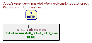 Revisions of rpms/dot-forward/sme9/.cvsignore