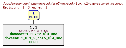 Revisions of rpms/dovecot/sme7/dovecot-1.0.rc2-pam-setcred.patch