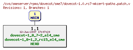 Revisions of rpms/dovecot/sme7/dovecot-1.0.rc7-mkcert-paths.patch