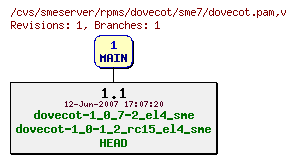 Revisions of rpms/dovecot/sme7/dovecot.pam