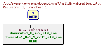 Revisions of rpms/dovecot/sme7/maildir-migration.txt