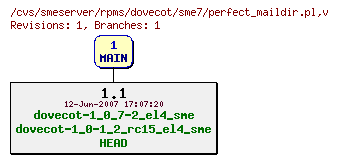 Revisions of rpms/dovecot/sme7/perfect_maildir.pl