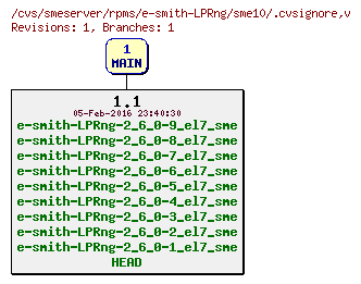 Revisions of rpms/e-smith-LPRng/sme10/.cvsignore