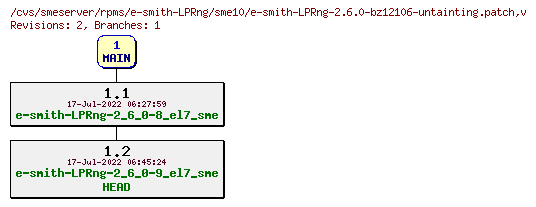 Revisions of rpms/e-smith-LPRng/sme10/e-smith-LPRng-2.6.0-bz12106-untainting.patch