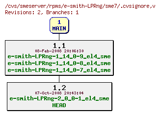 Revisions of rpms/e-smith-LPRng/sme7/.cvsignore