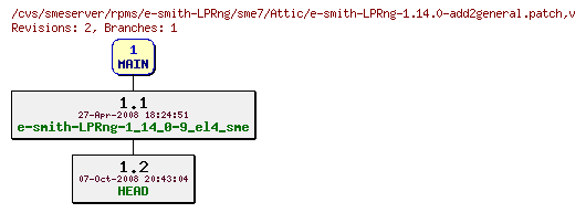Revisions of rpms/e-smith-LPRng/sme7/e-smith-LPRng-1.14.0-add2general.patch