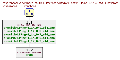 Revisions of rpms/e-smith-LPRng/sme7/e-smith-LPRng-1.14.0-atalk.patch