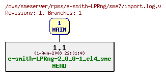 Revisions of rpms/e-smith-LPRng/sme7/import.log