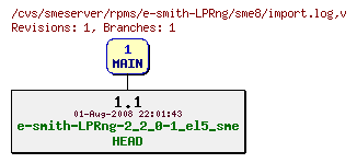 Revisions of rpms/e-smith-LPRng/sme8/import.log