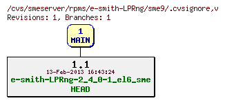Revisions of rpms/e-smith-LPRng/sme9/.cvsignore
