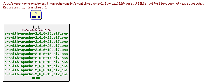 Revisions of rpms/e-smith-apache/sme10/e-smith-apache-2.6.0-bz10826-defaultSSLCert-if-file-does-not-exist.patch