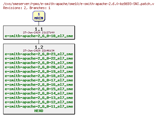 Revisions of rpms/e-smith-apache/sme10/e-smith-apache-2.6.0-bz8693-SNI.patch