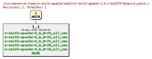 Revisions of rpms/e-smith-apache/sme10/e-smith-apache-2.6.0-bz9375-Require.patch
