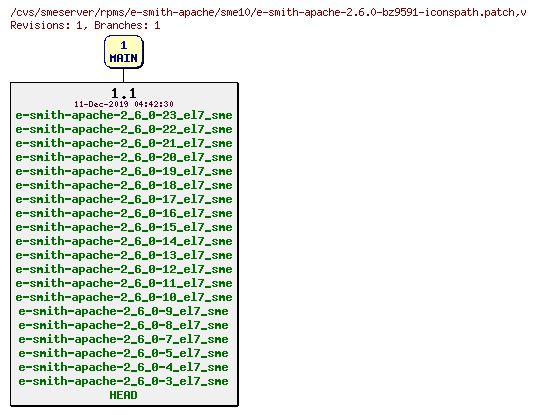 Revisions of rpms/e-smith-apache/sme10/e-smith-apache-2.6.0-bz9591-iconspath.patch