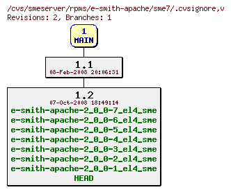 Revisions of rpms/e-smith-apache/sme7/.cvsignore