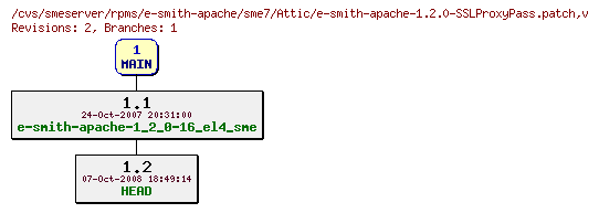 Revisions of rpms/e-smith-apache/sme7/e-smith-apache-1.2.0-SSLProxyPass.patch
