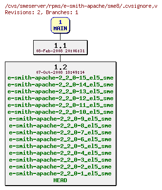 Revisions of rpms/e-smith-apache/sme8/.cvsignore