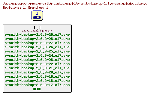 Revisions of rpms/e-smith-backup/sme10/e-smith-backup-2.6.0-addinclude.patch